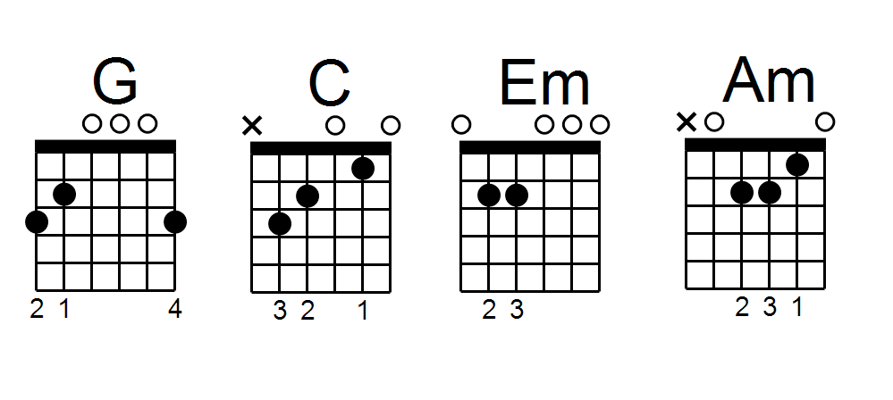 Easy to follow Tips For Guitar Chord Progressions A Beginner s Guide